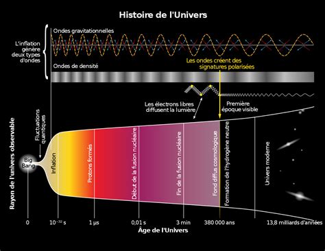 big bang wikipedia|big bang theory discovered by.